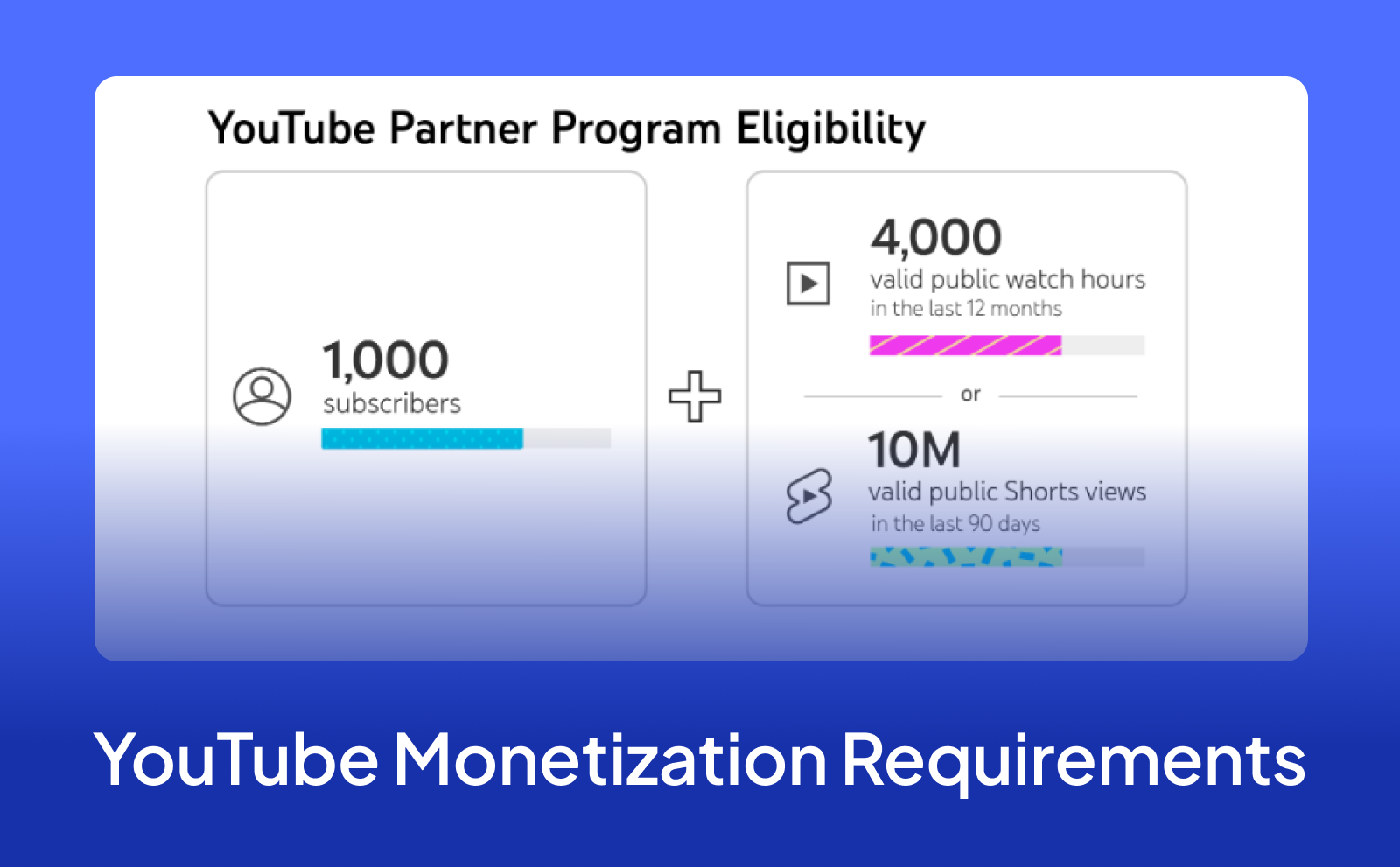 How To Monetize Your YouTube Channel In 2025... Many YouTubers struggle with the same challenge: they pour their heart into making videos—spending hours writing scripts, recording, and editing—but the money never comes in. Despite their passion and hard work, the lack of income can be disheartening, leaving them feeling like their effort isn’t paying off the way it should.